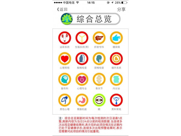 量子檢測儀