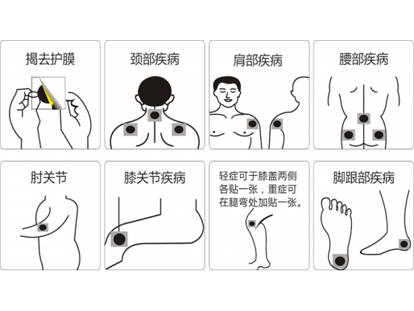 萬痛筋骨貼