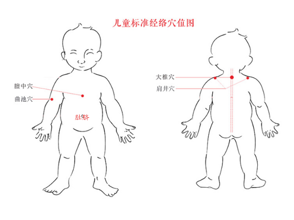 濟(jì)貝康健胃消食貼