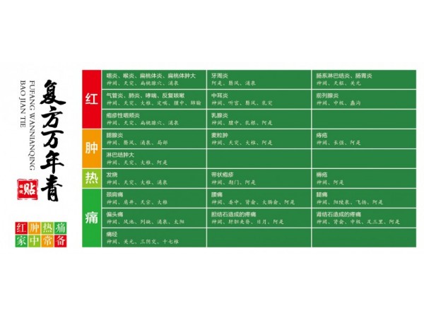 復(fù)方虎眼萬(wàn)年青保健貼