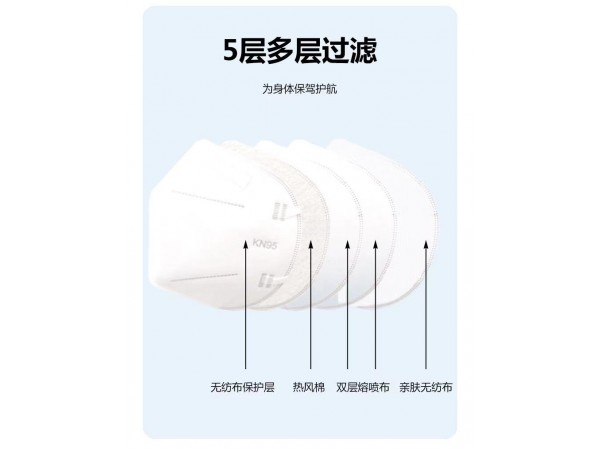 醫(yī)用KN95防護(hù)口罩