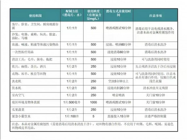 君利達消毒片
