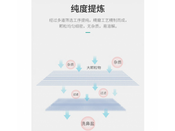 秝客 洗鼻鹽60包/盒 大量現(xiàn)貨 歡迎來(lái)電