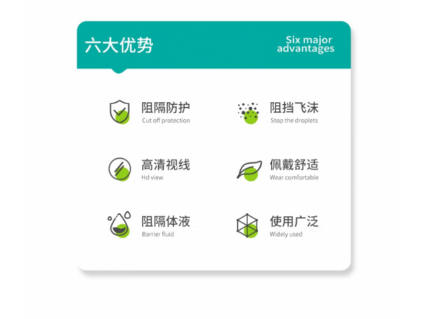 秝客  醫(yī)用隔離眼罩開放型 大量現貨