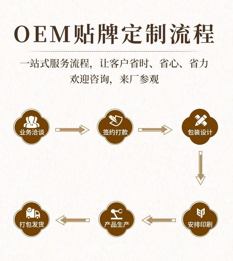 多種規(guī)格膏貼貼劑定制定做醫(yī)院診所中標掛網(wǎng)企業(yè)合作