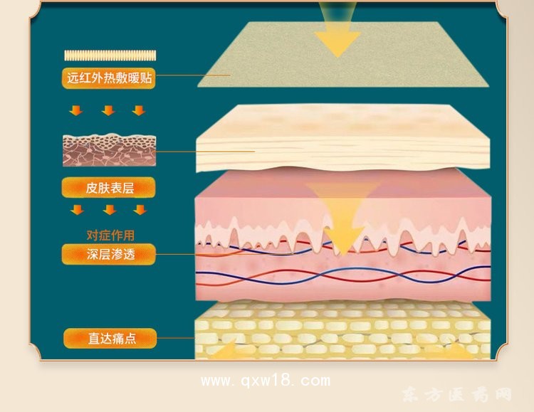 遠紅外熱敷貼 理療貼oem貼牌定制代加工醫(yī)院藥店診所