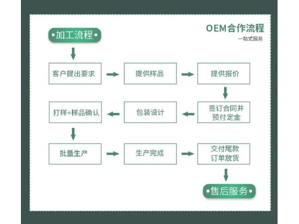 理療貼遠(yuǎn)紅外貼源頭工廠 無(wú)紡布貼貼牌定制 頸椎貼OEM 代加工