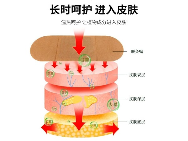 械字號暖宮貼oem貼牌代工 專業(yè)的生產(chǎn)廠家 可來料加工 中標掛網(wǎng)