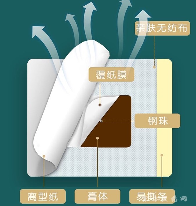 東進(jìn)藥業(yè)三伏貼代加工廠家 穴位貼敷治療貼 空貼 三伏貼招代理 貼牌代加工
