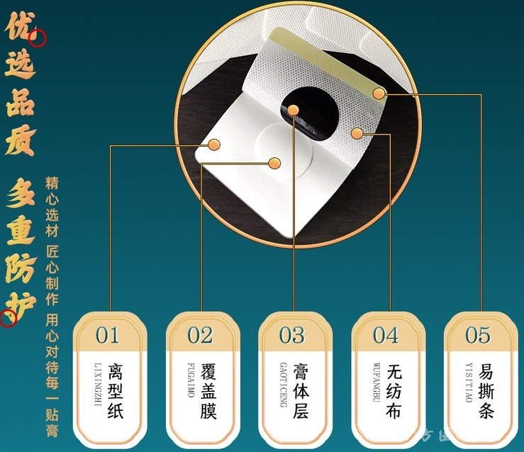 東進(jìn)藥業(yè)三伏貼膏藥代加工廠家 定制批發(fā) 成人兒童 蜂蜜基質(zhì) 穴位貼 OEM貼牌代工廠